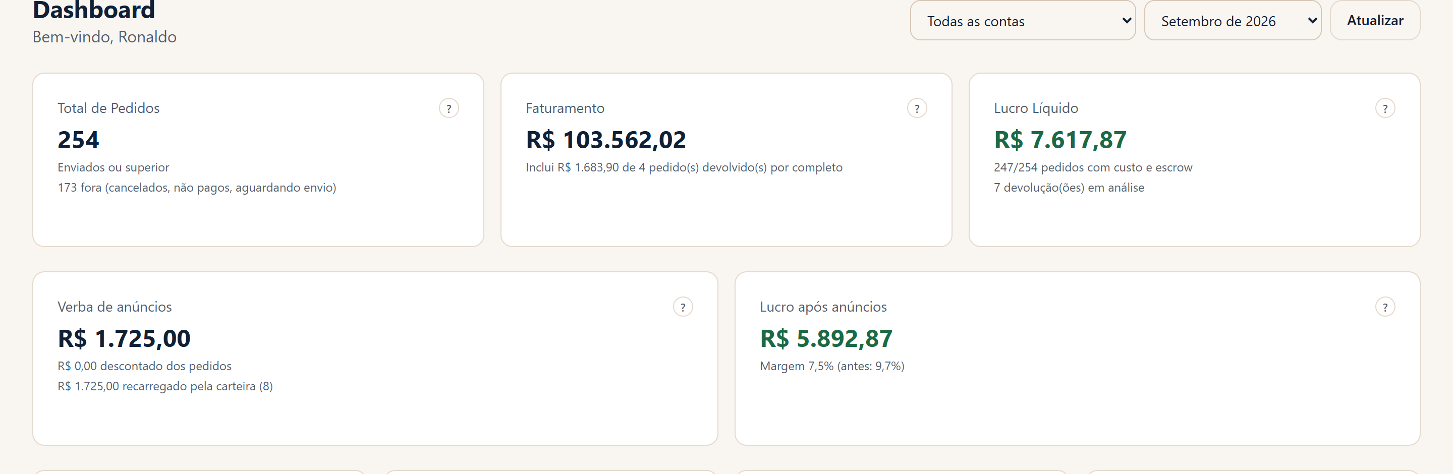 Painel do BigDrop com pedidos, faturamento, lucro líquido e anúncios do mês